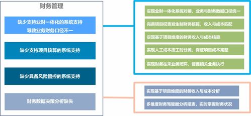 勘察設(shè)計(jì)行業(yè)信息化升級(jí)困局及破局之策